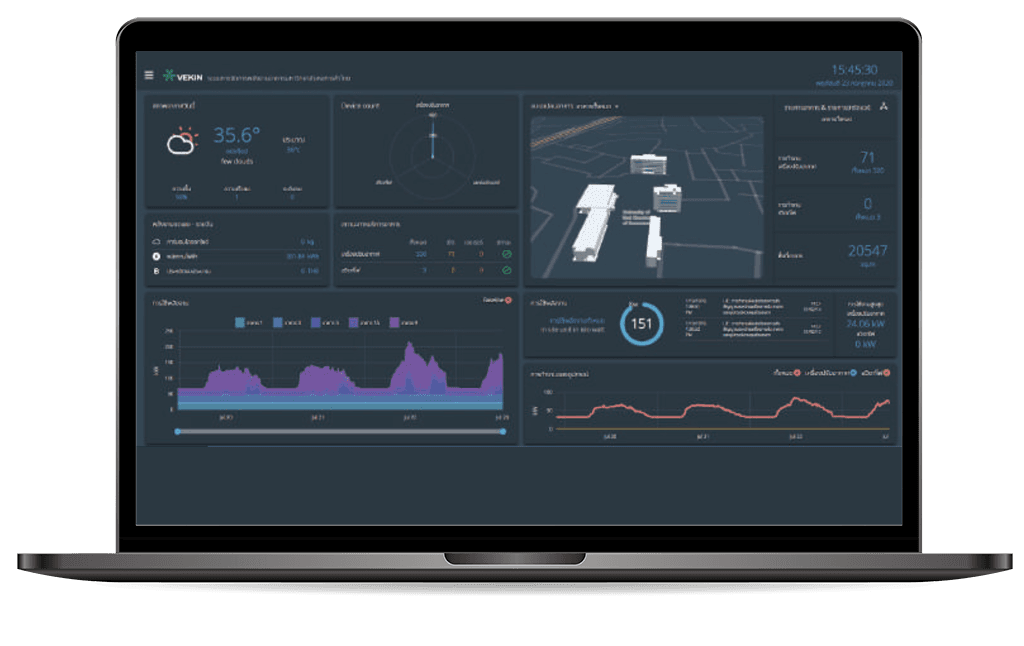 Dynamic Enterprise Management platform